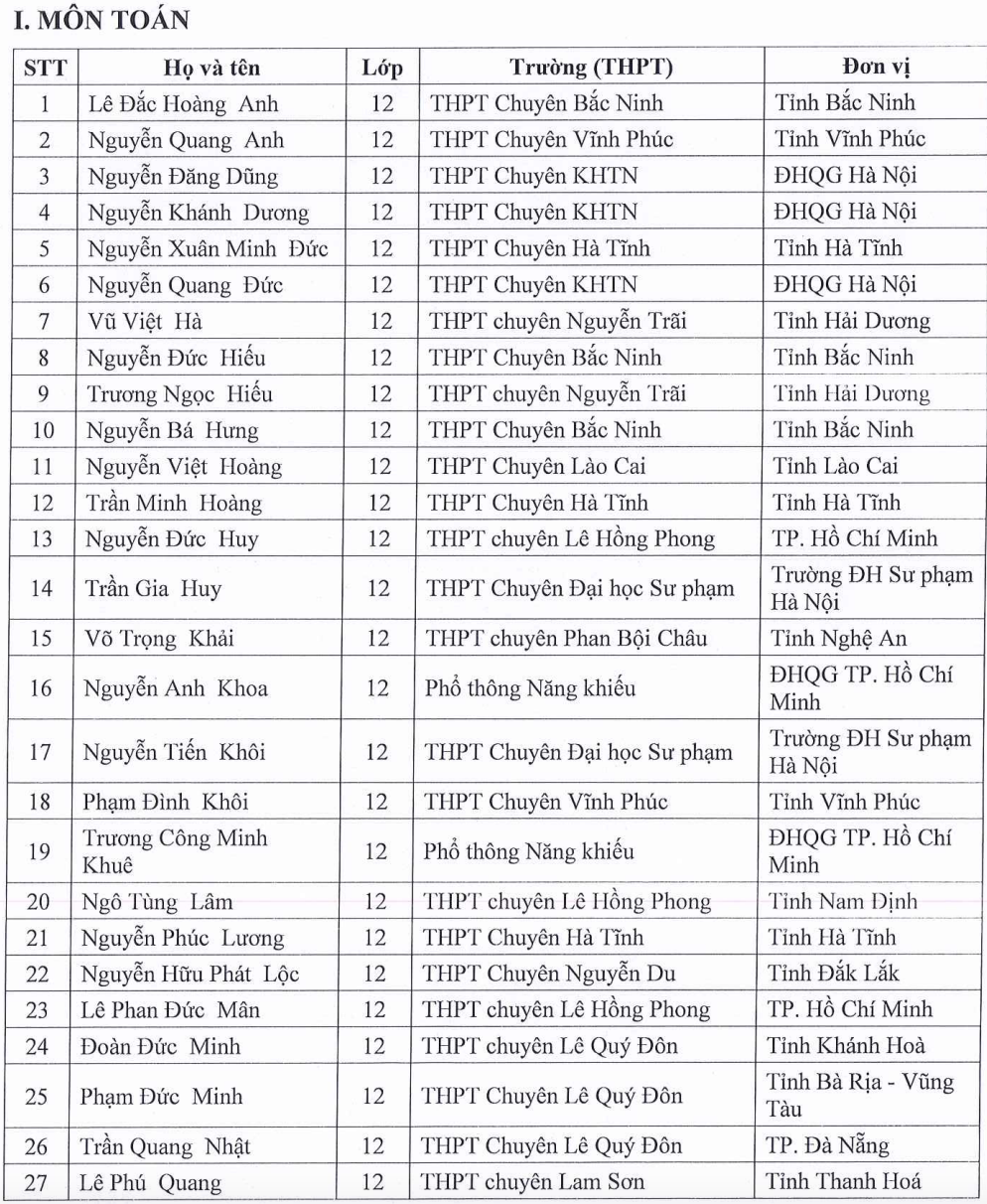 mien thi tot nghiep anh 1
