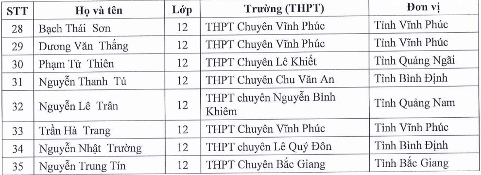 mien thi tot nghiep anh 2