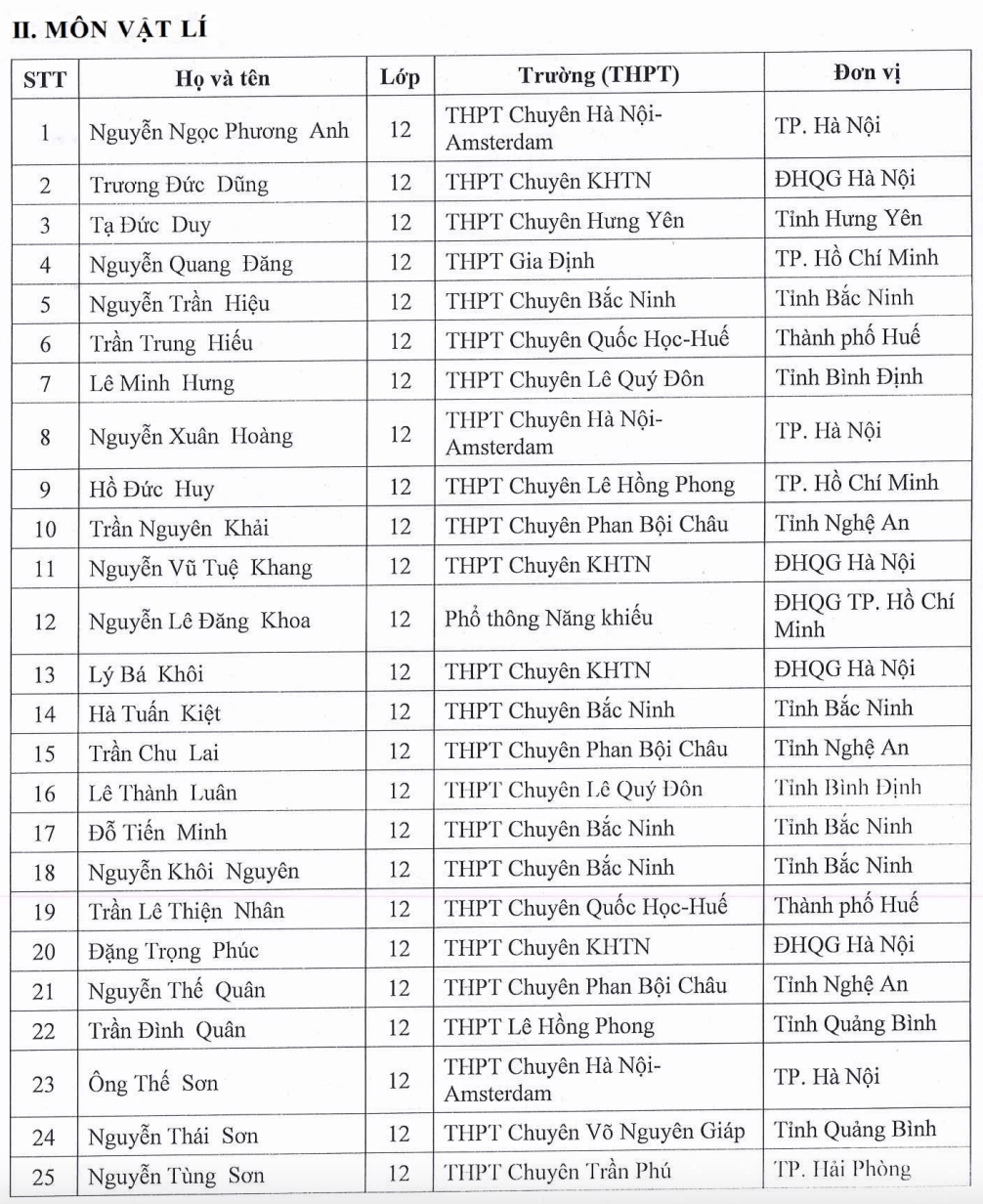 mien thi tot nghiep anh 3