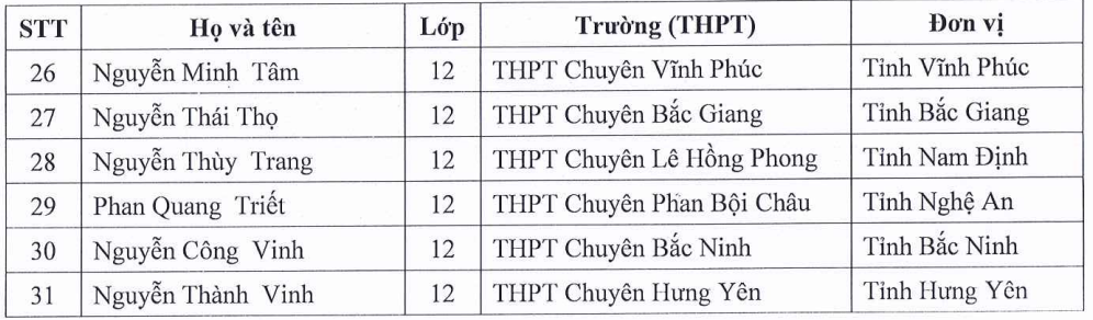 mien thi tot nghiep anh 4