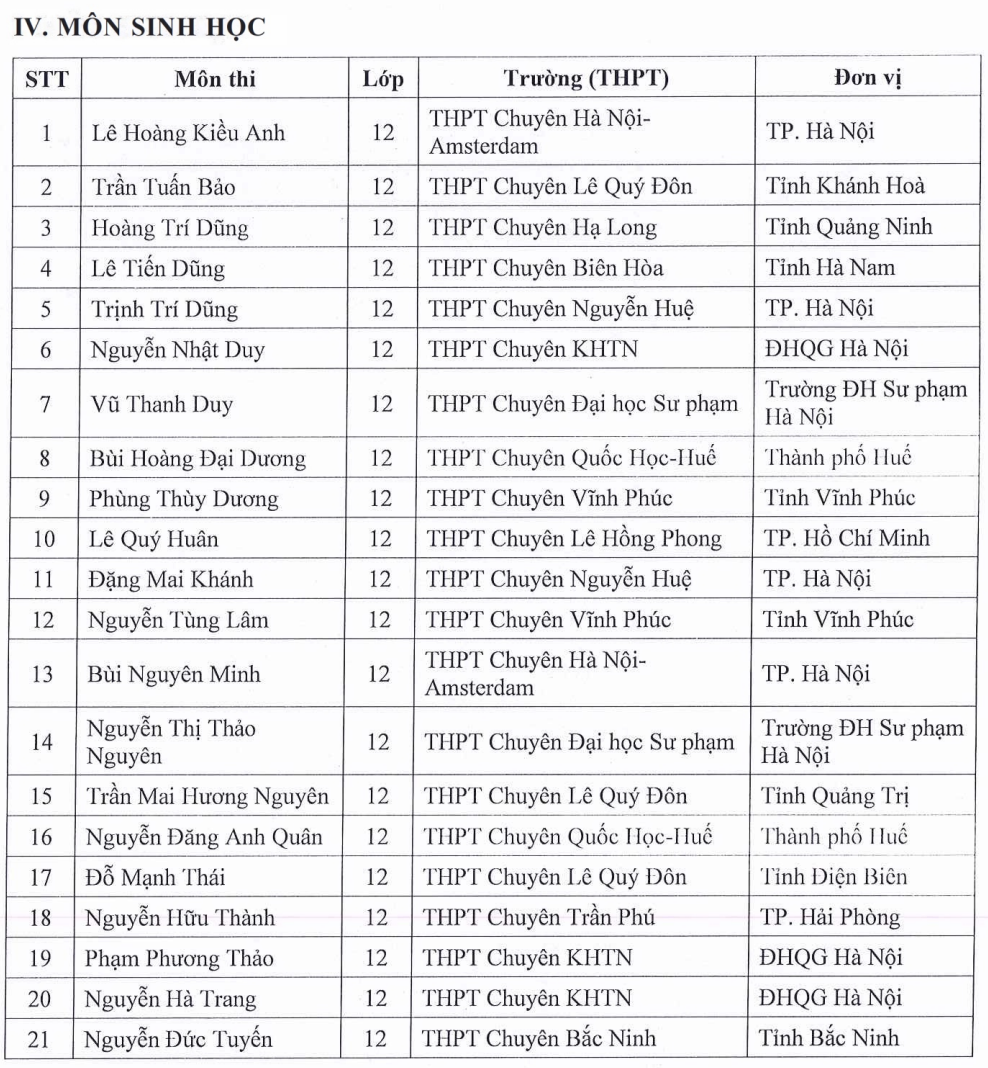 mien thi tot nghiep anh 6