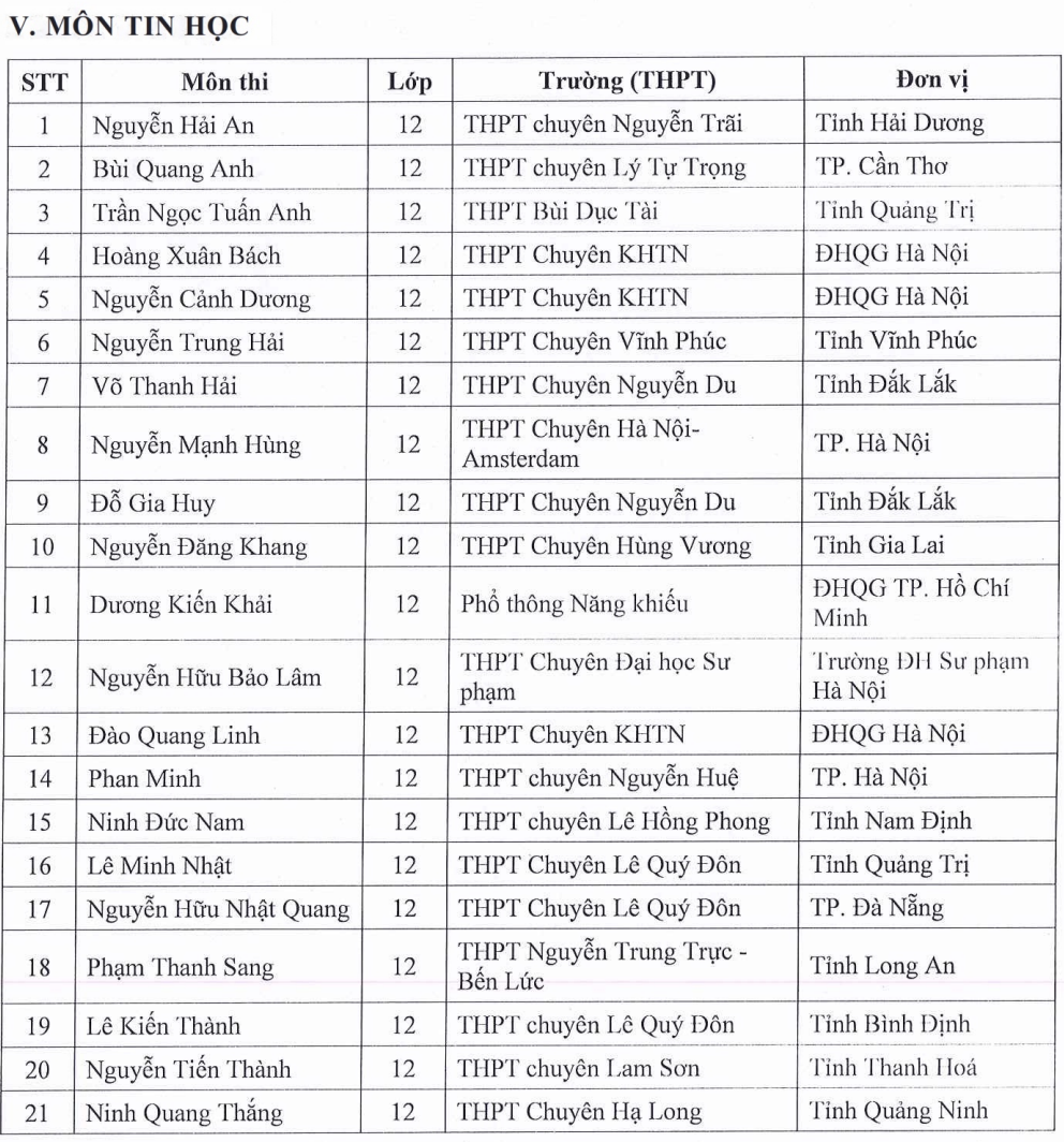 mien thi tot nghiep anh 7