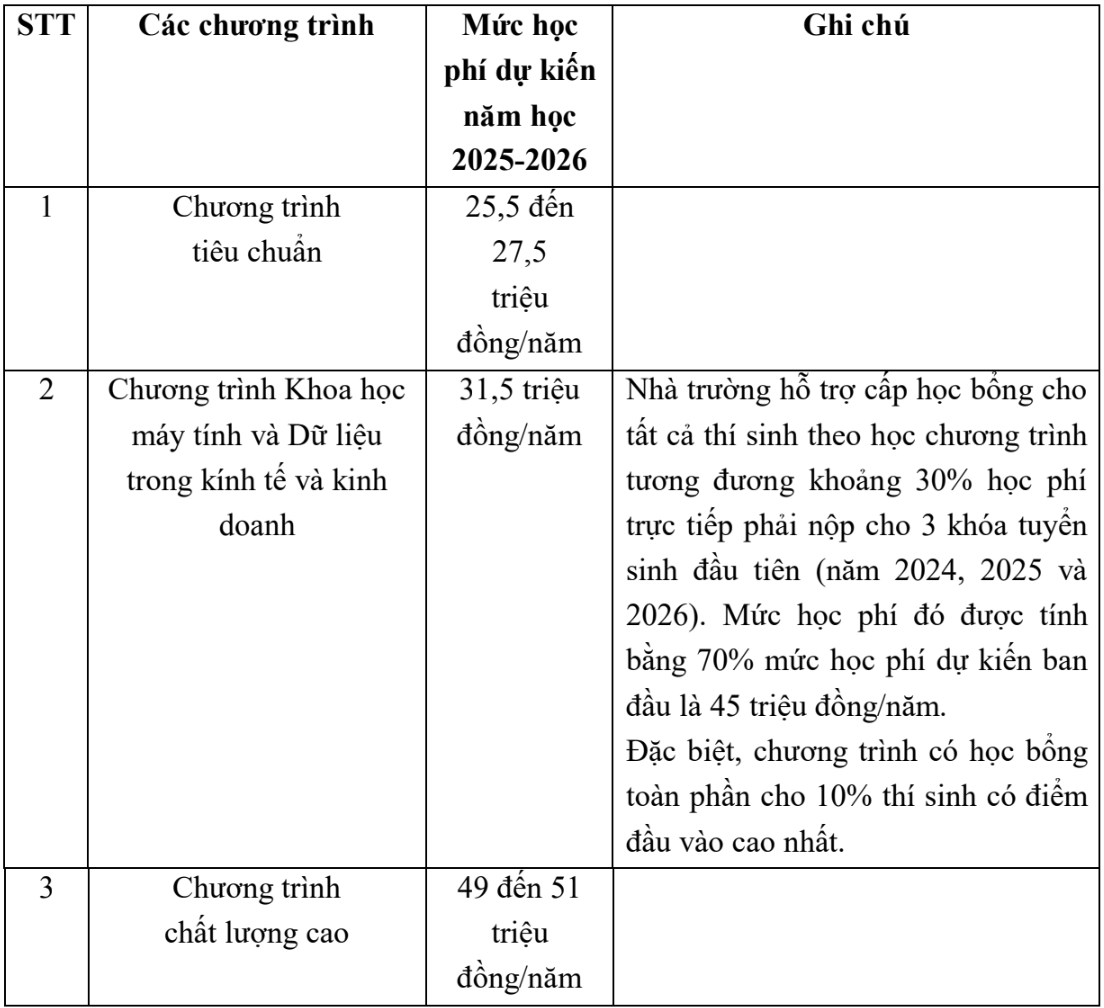 Ngoai thuong tuyen sinh 2025 anh 1