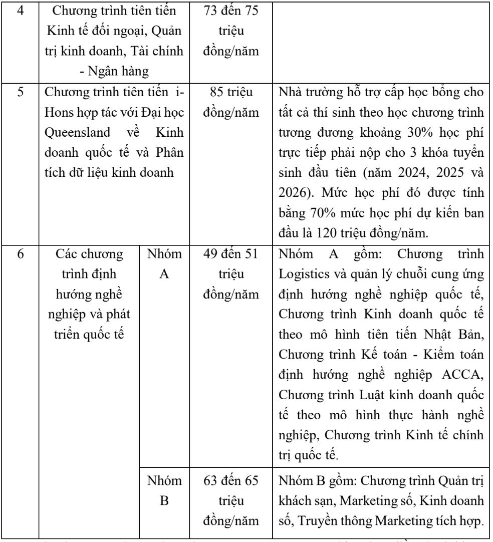 Ngoai thuong tuyen sinh 2025 anh 2