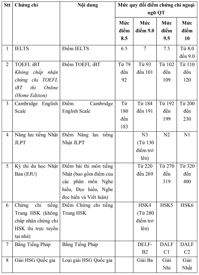 Ngoai thuong tuyen sinh 2025 anh 3