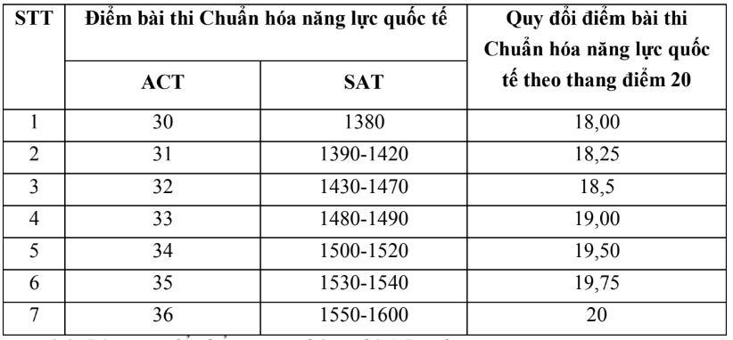 Ngoai thuong tuyen sinh 2025 anh 4