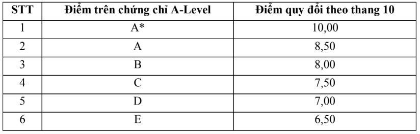 Ngoai thuong tuyen sinh 2025 anh 5