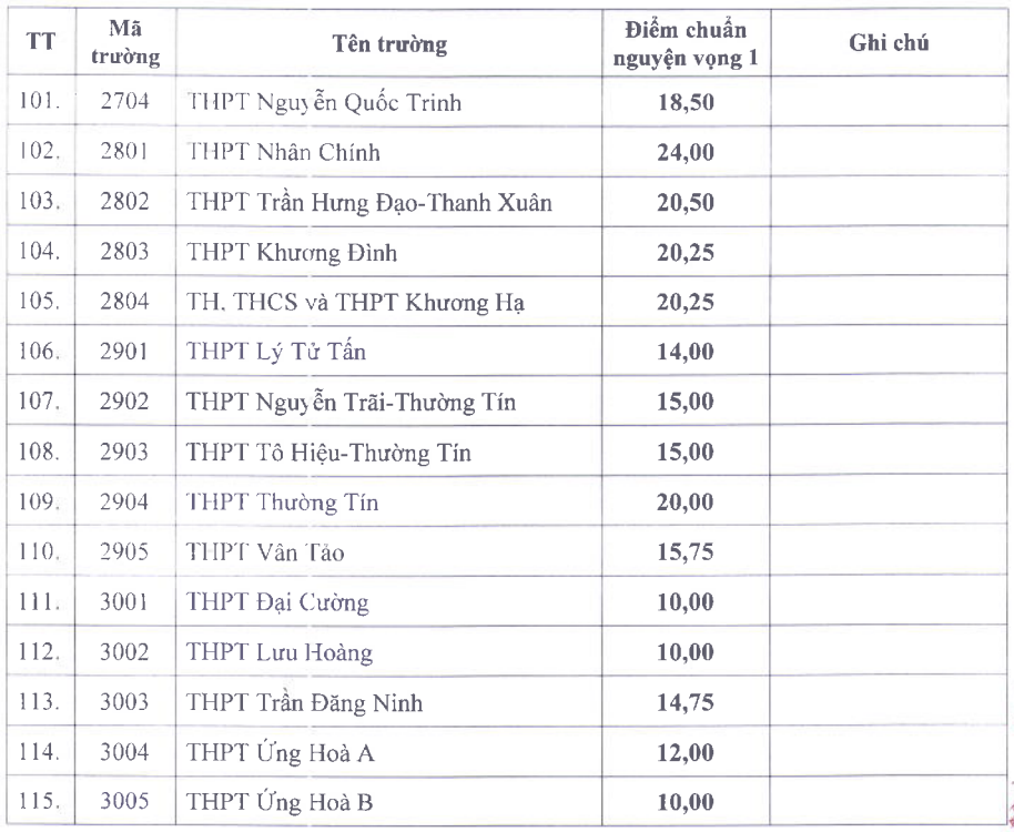 diem chuan 10 Ha Noi anh 5