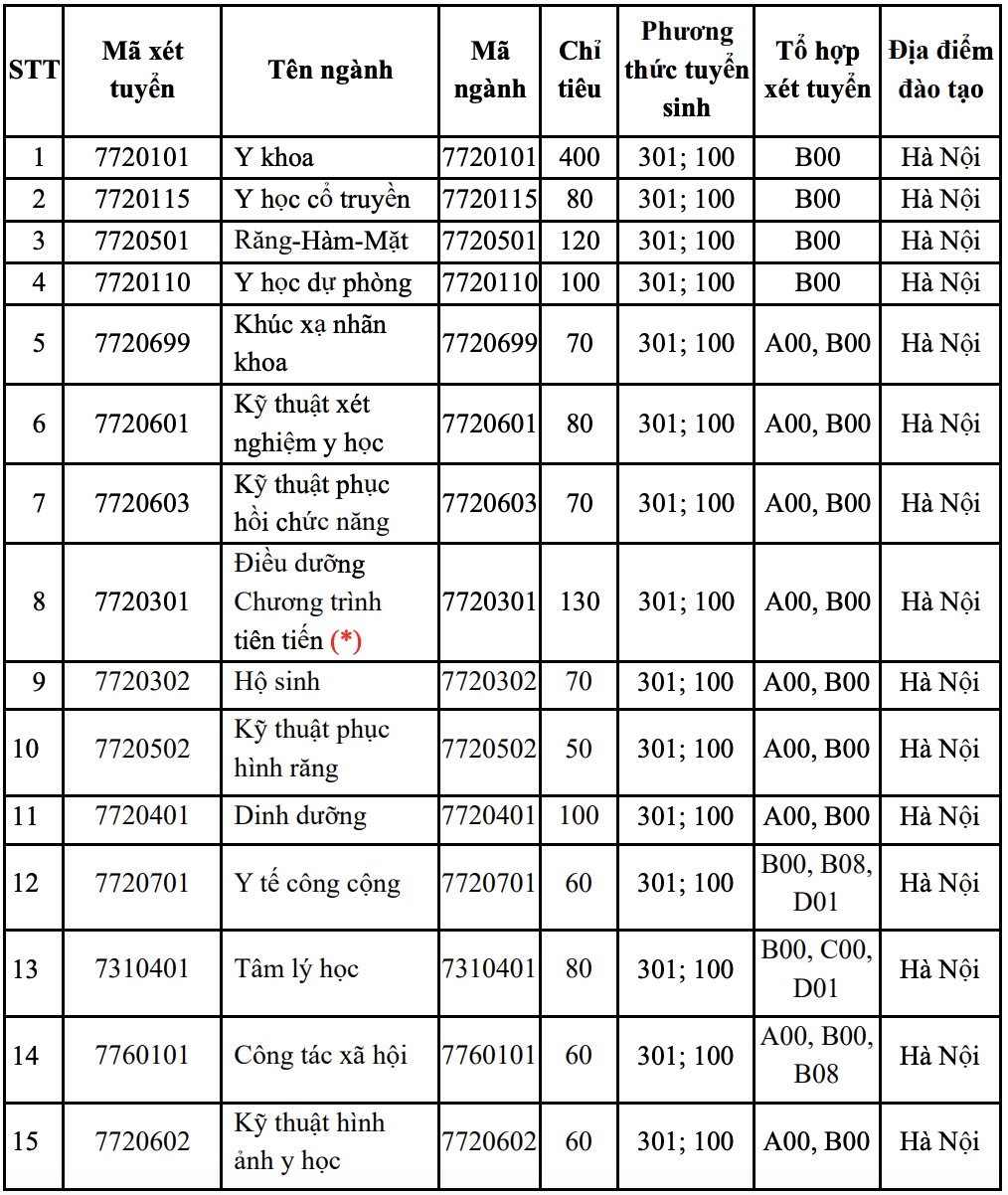 tuyen sinh Y Ha Noi anh 1