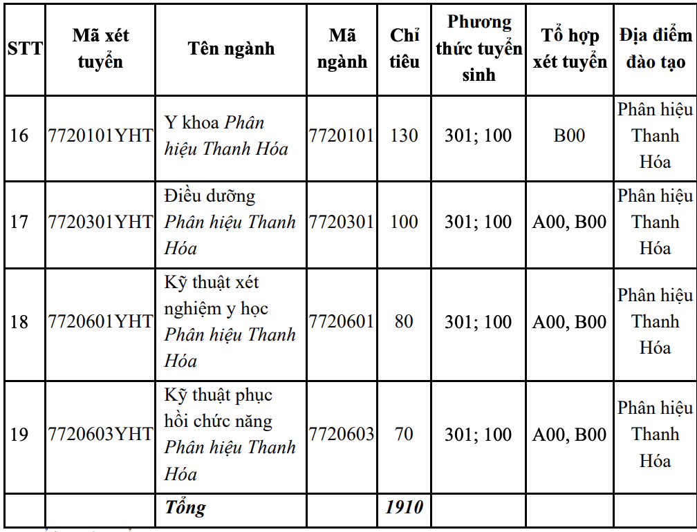 tuyen sinh Y Ha Noi anh 2