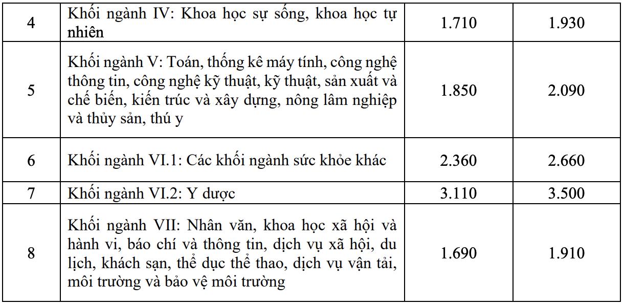 muc tran hoc phi anh 2