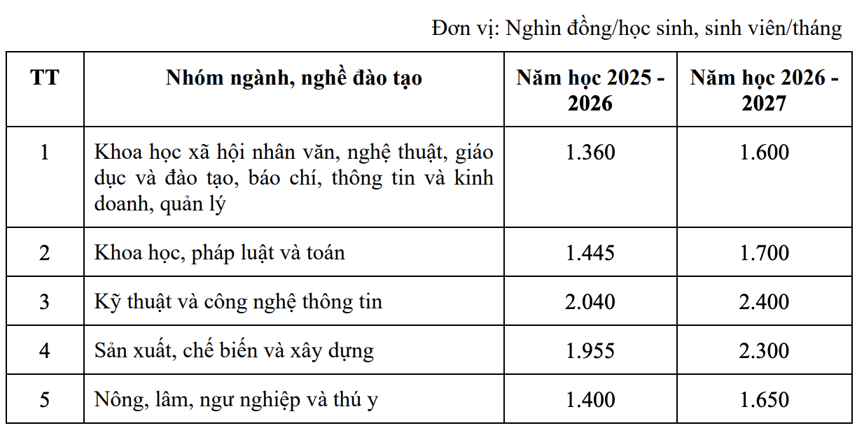muc tran hoc phi anh 3