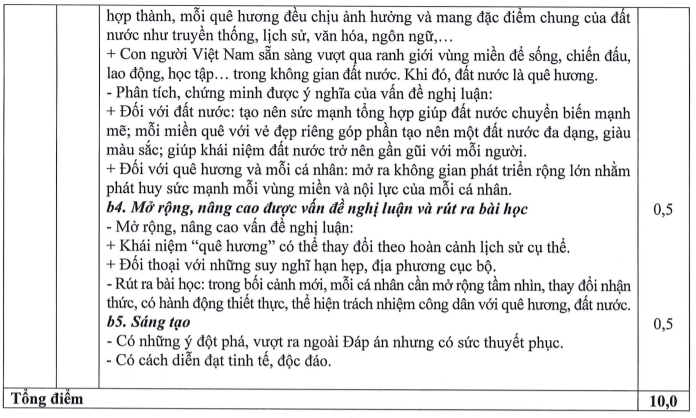dap an chinh thuc 2025 anh 3
