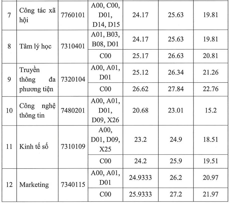cong bo diem chuan anh 8