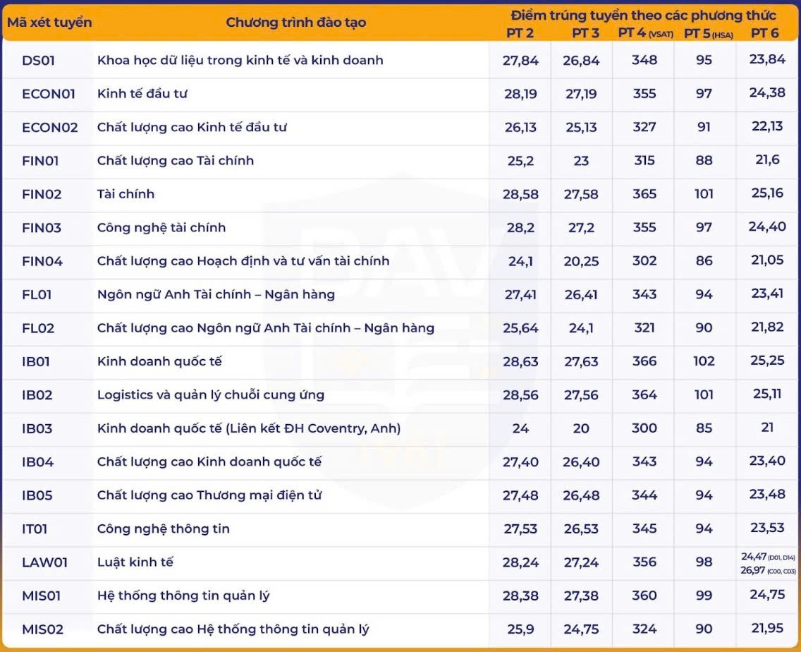 công bố điểm chuẩn ảnh 1 cong bo diem chuan anh 1