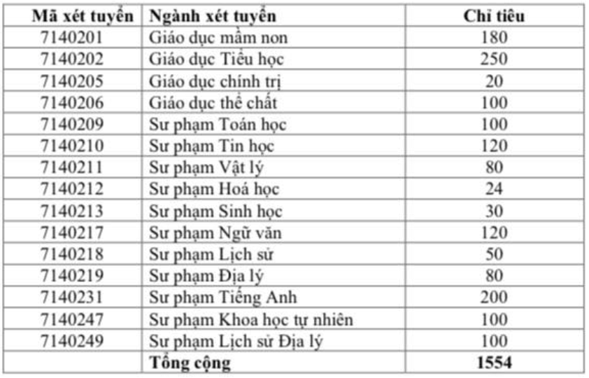 su pham tang chi tieu anh 1