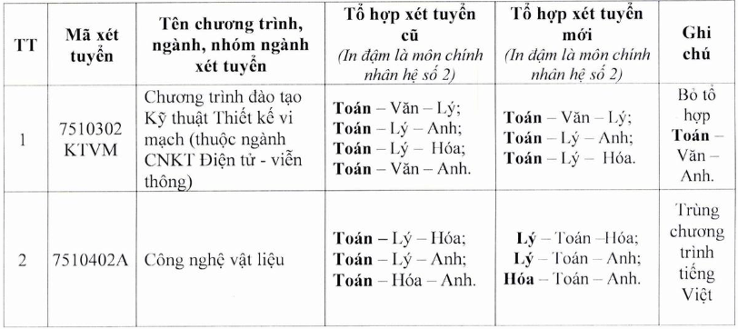 tuyen sinh dai hoc anh 1
