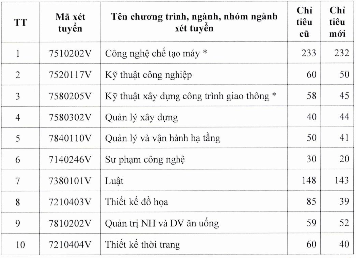 tuyen sinh dai hoc anh 2