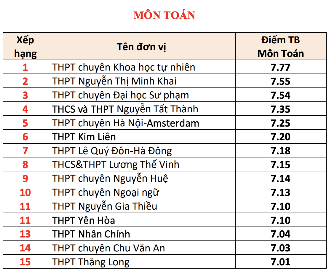 pho diem A00 anh 1