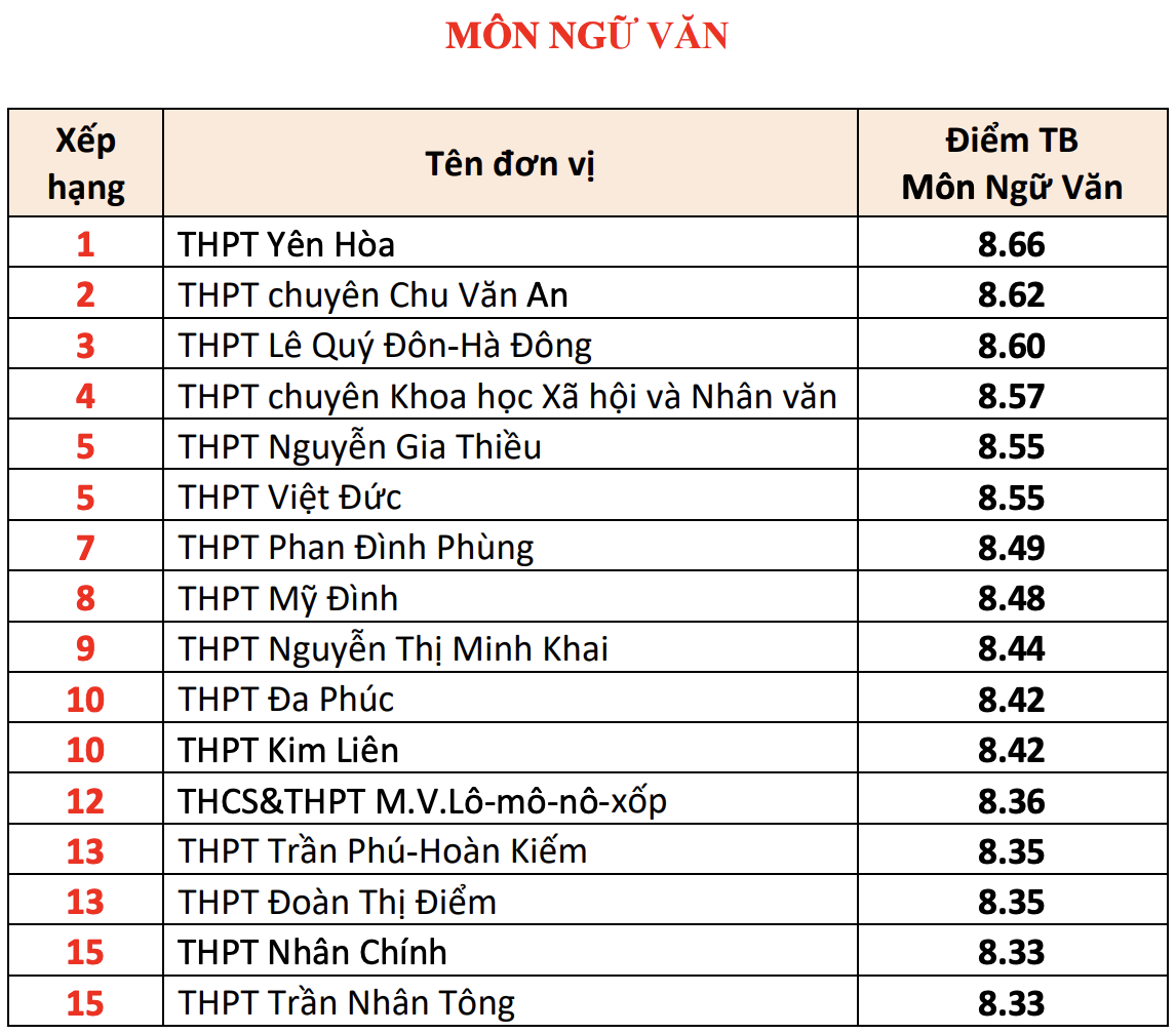 pho diem A00 anh 2