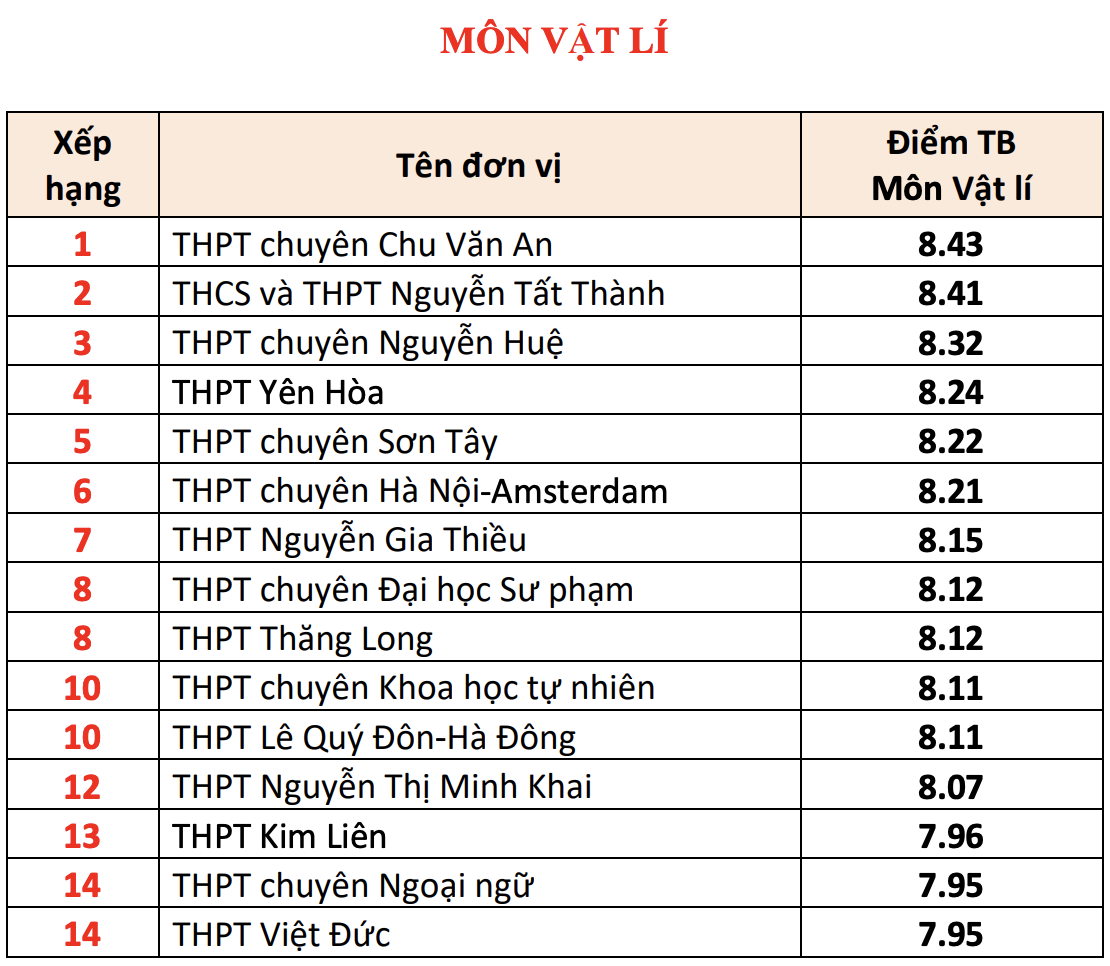 pho diem A00 anh 3