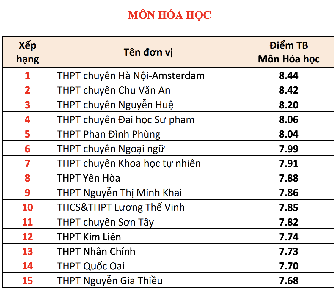 pho diem A00 anh 4