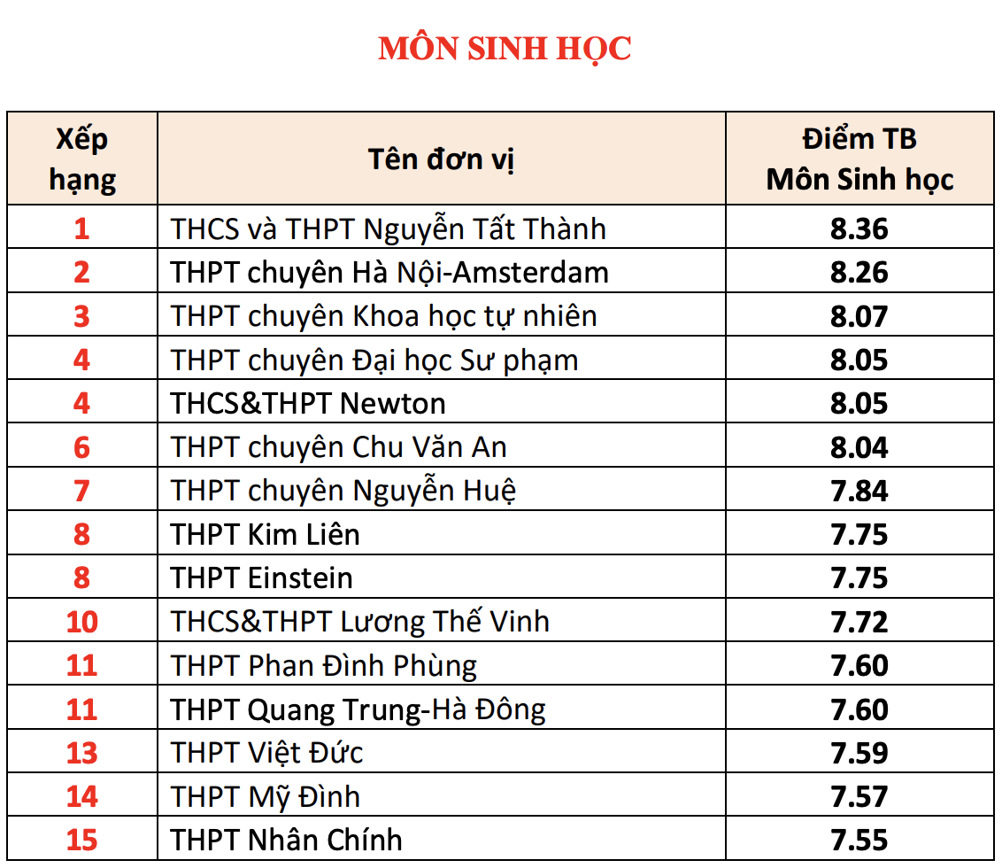 pho diem A00 anh 5