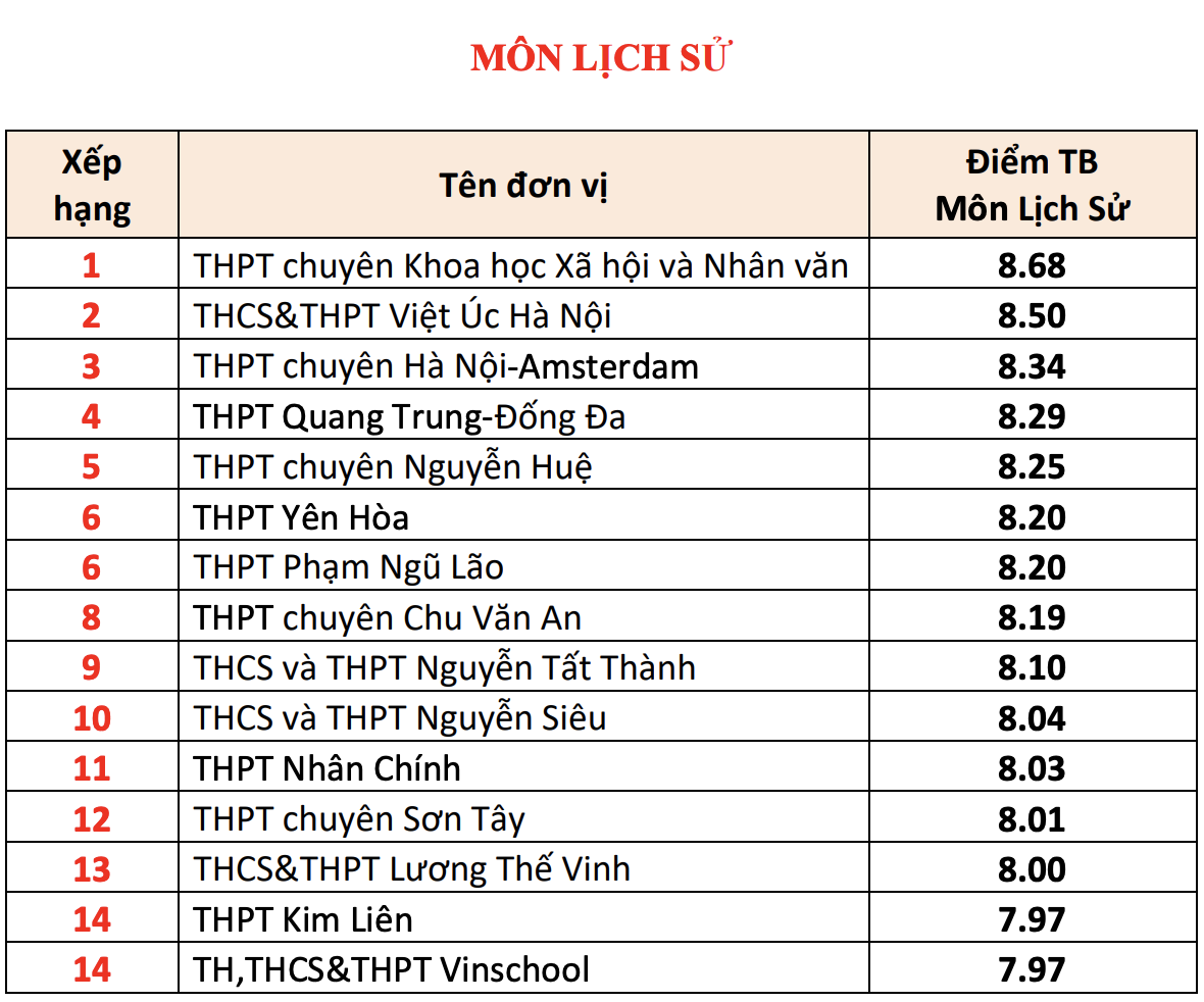 pho diem A00 anh 6
