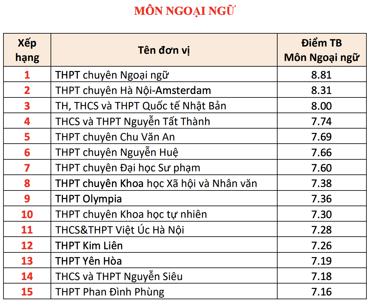 pho diem A00 anh 8