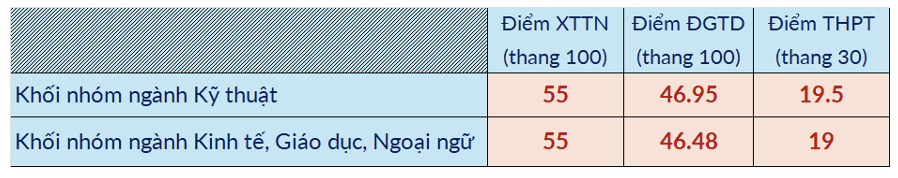 du bao diem Bach khoa anh 3