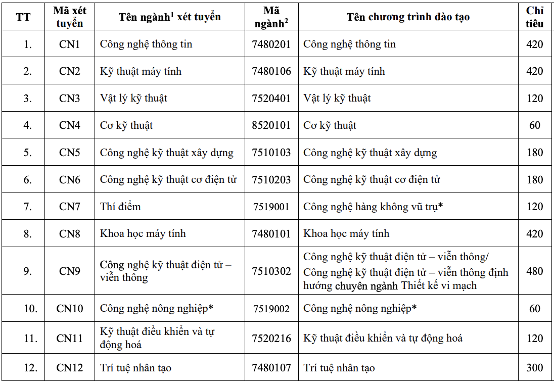 diem san UEB anh 1