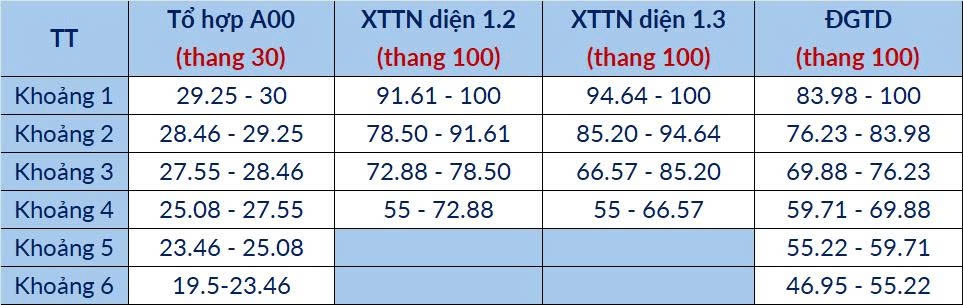 du bao diem Bach khoa anh 6