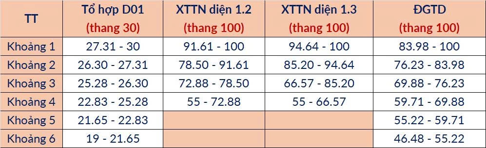 du bao diem Bach khoa anh 7