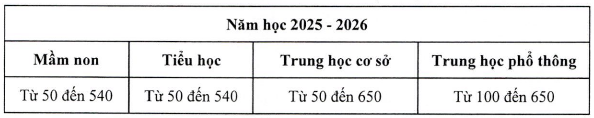 mien hoc phi anh 1