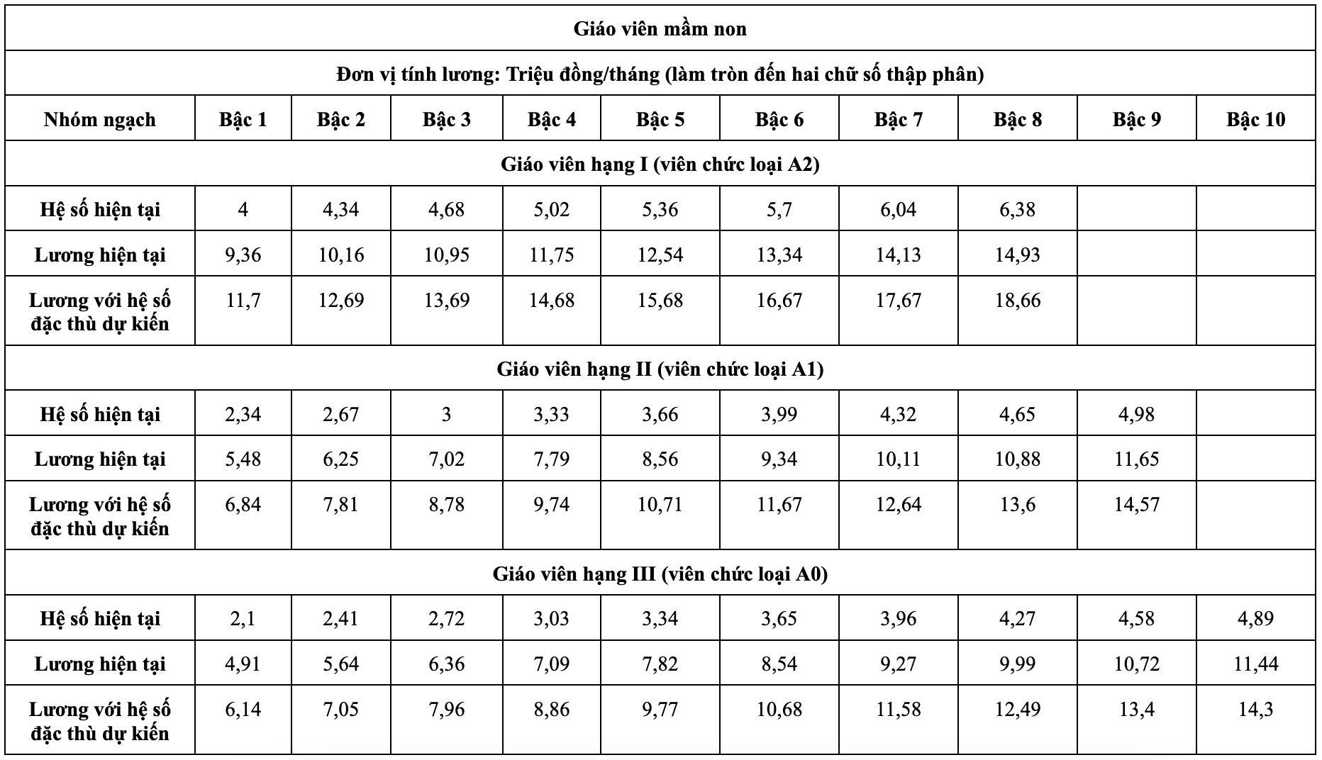 luong giao vien 2026,  cach tinh luong,  bang luong giao vien, chinh sach luong giao vien, luong giao vien cao nhat,  luong giao vien moi anh 1