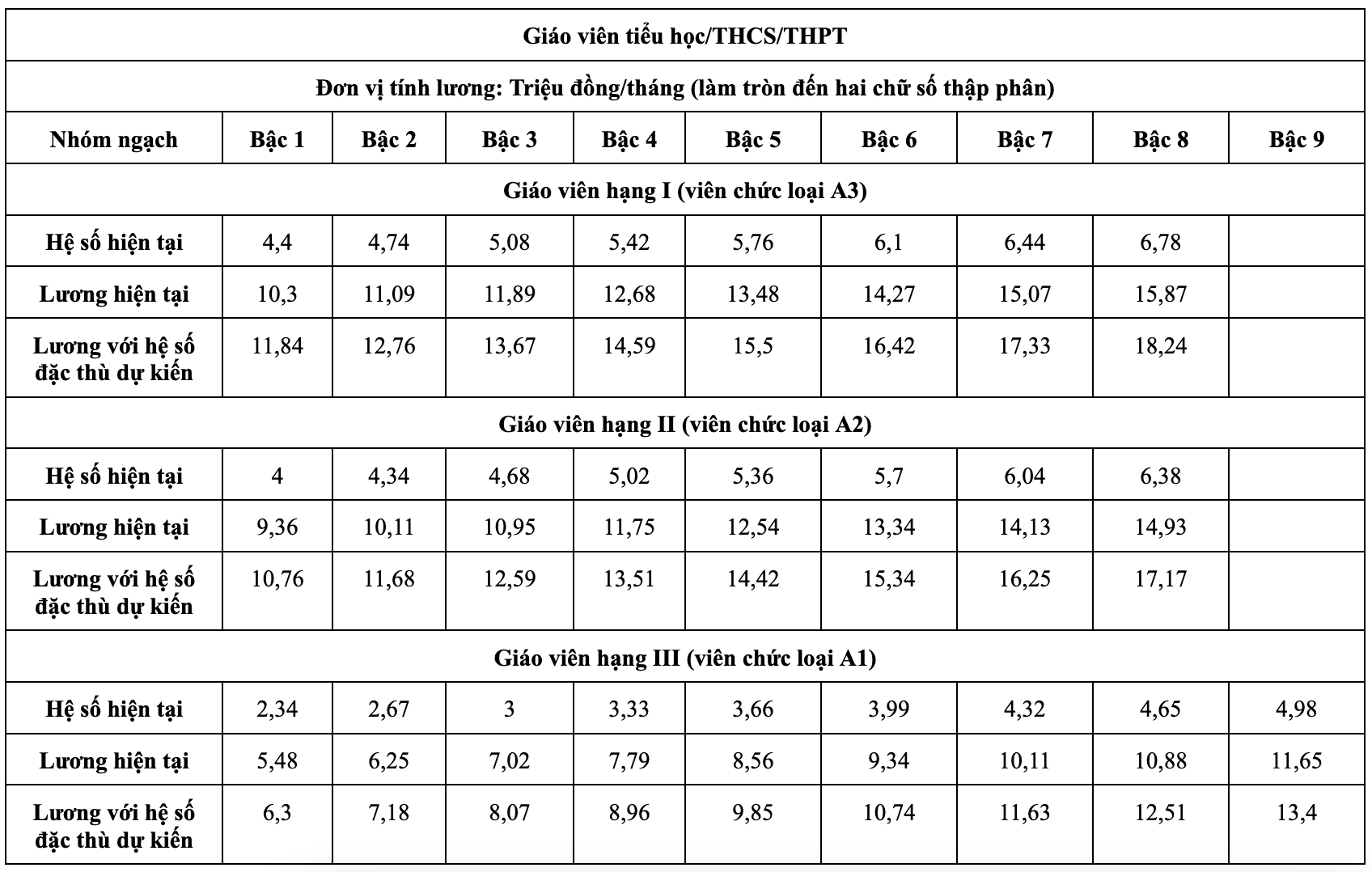 luong giao vien 2026,  cach tinh luong,  bang luong giao vien, chinh sach luong giao vien, luong giao vien cao nhat,  luong giao vien moi anh 2