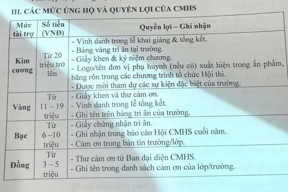 Truong noi ve tin phan hang phu huynh kim cuong, vang, dong hinh anh