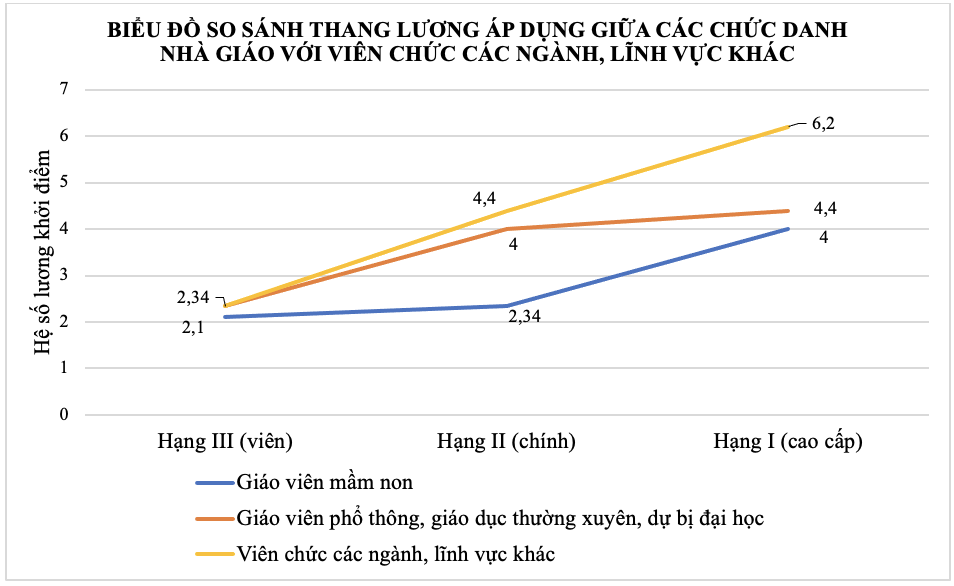 tranh cai luong giao vien anh 1