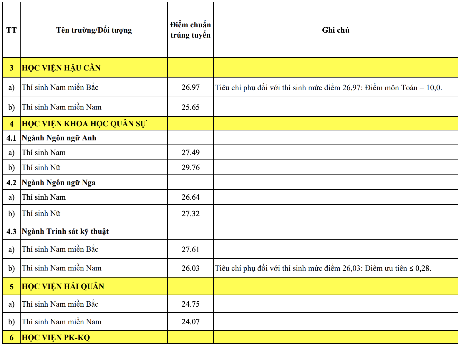 qu&acirc;n đội ảnh 2