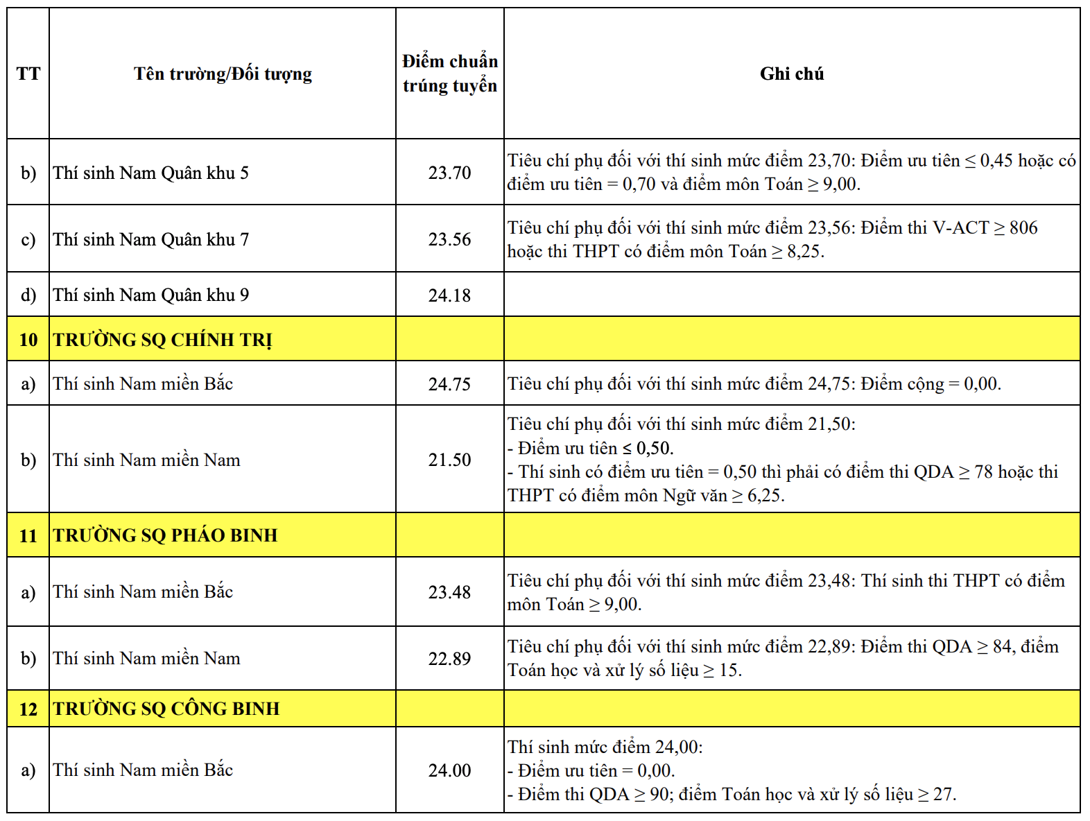 qu&acirc;n đội ảnh 4