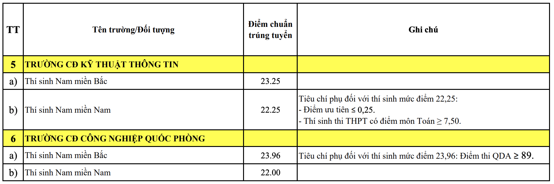 qu&acirc;n đội ảnh 8