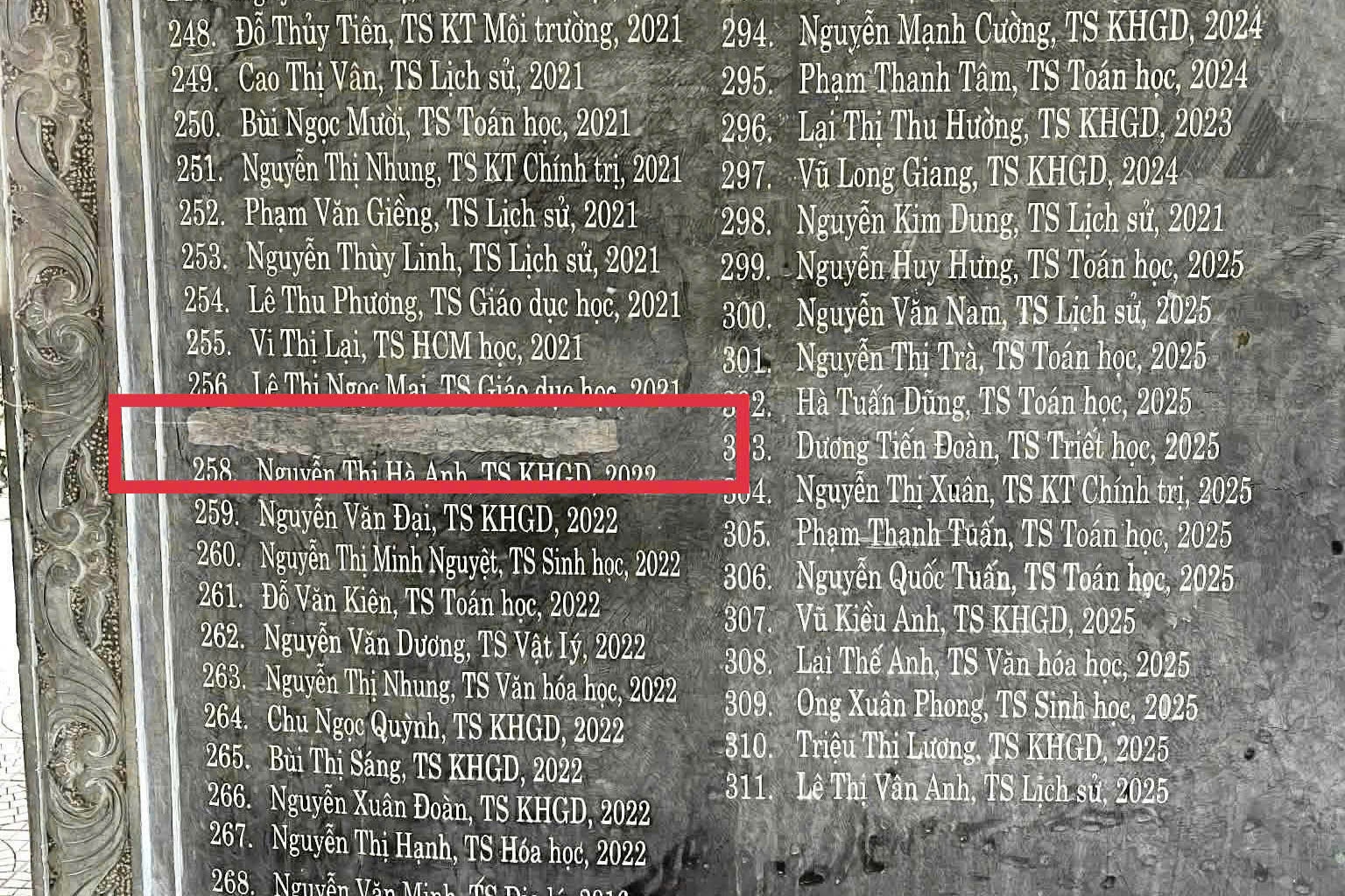 Buoc thoi viec giang vien DH Su pham Ha Noi 2 dung bang tien si gia hinh anh