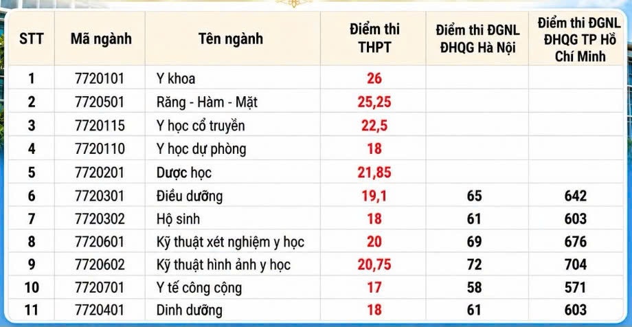 điểm chuẩn ảnh 2 điểm chuẩn ảnh 2