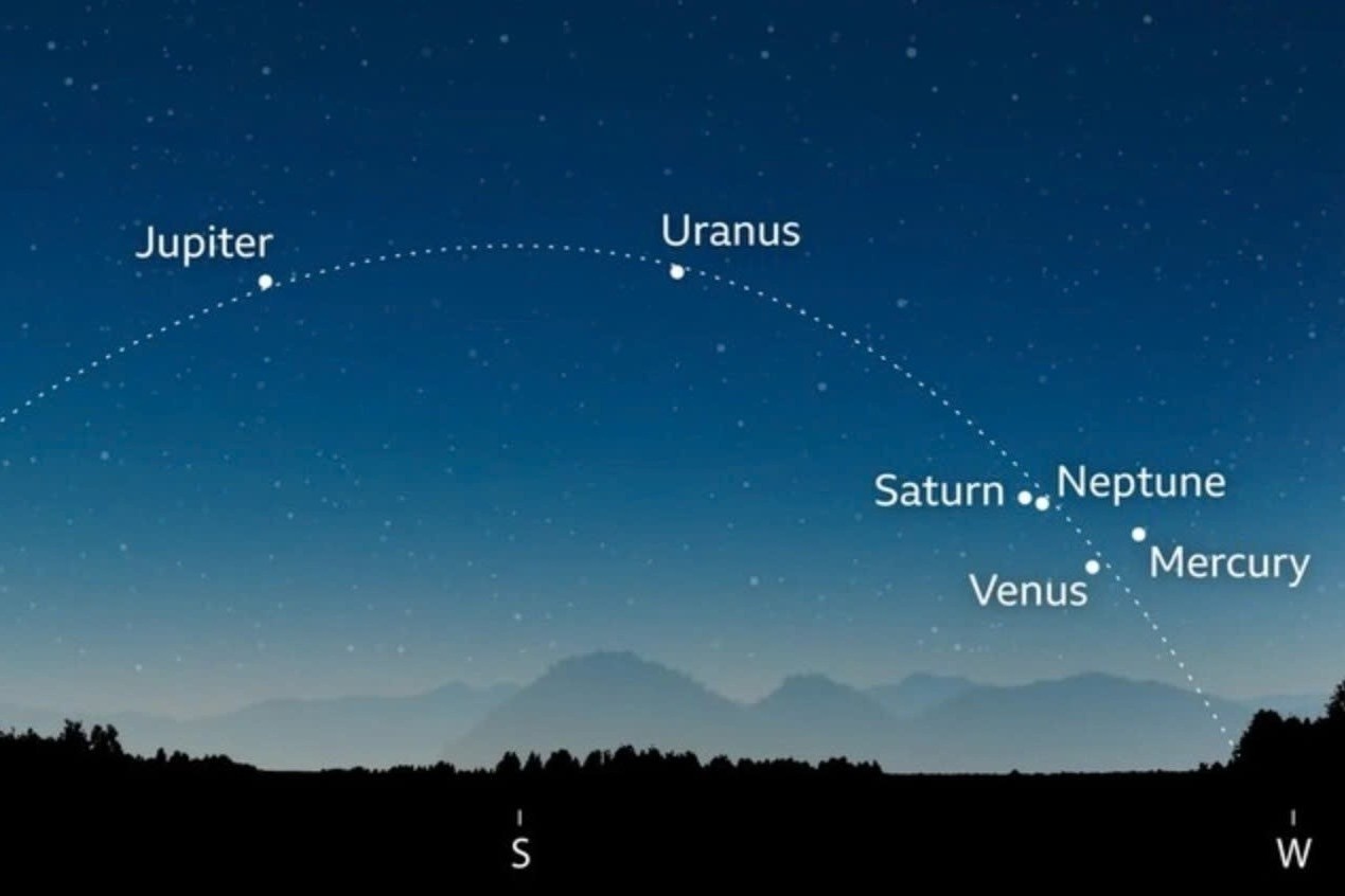 6 hanh tinh cung xuat hien trong 'cuoc dieu hanh' hiem co hinh anh