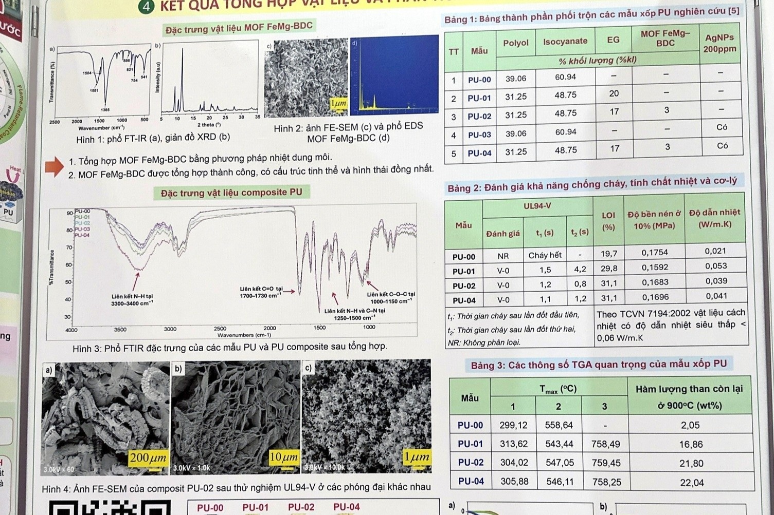 Vien Hoa hoc len tieng ve du an giai Nhat Cuoc thi KHKT Quoc gia hinh anh