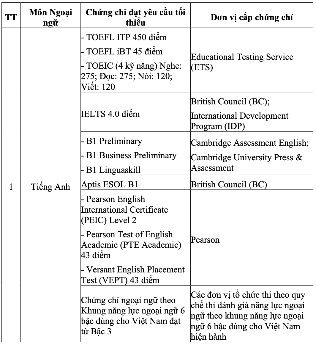 tot nghiep THPT anh 2