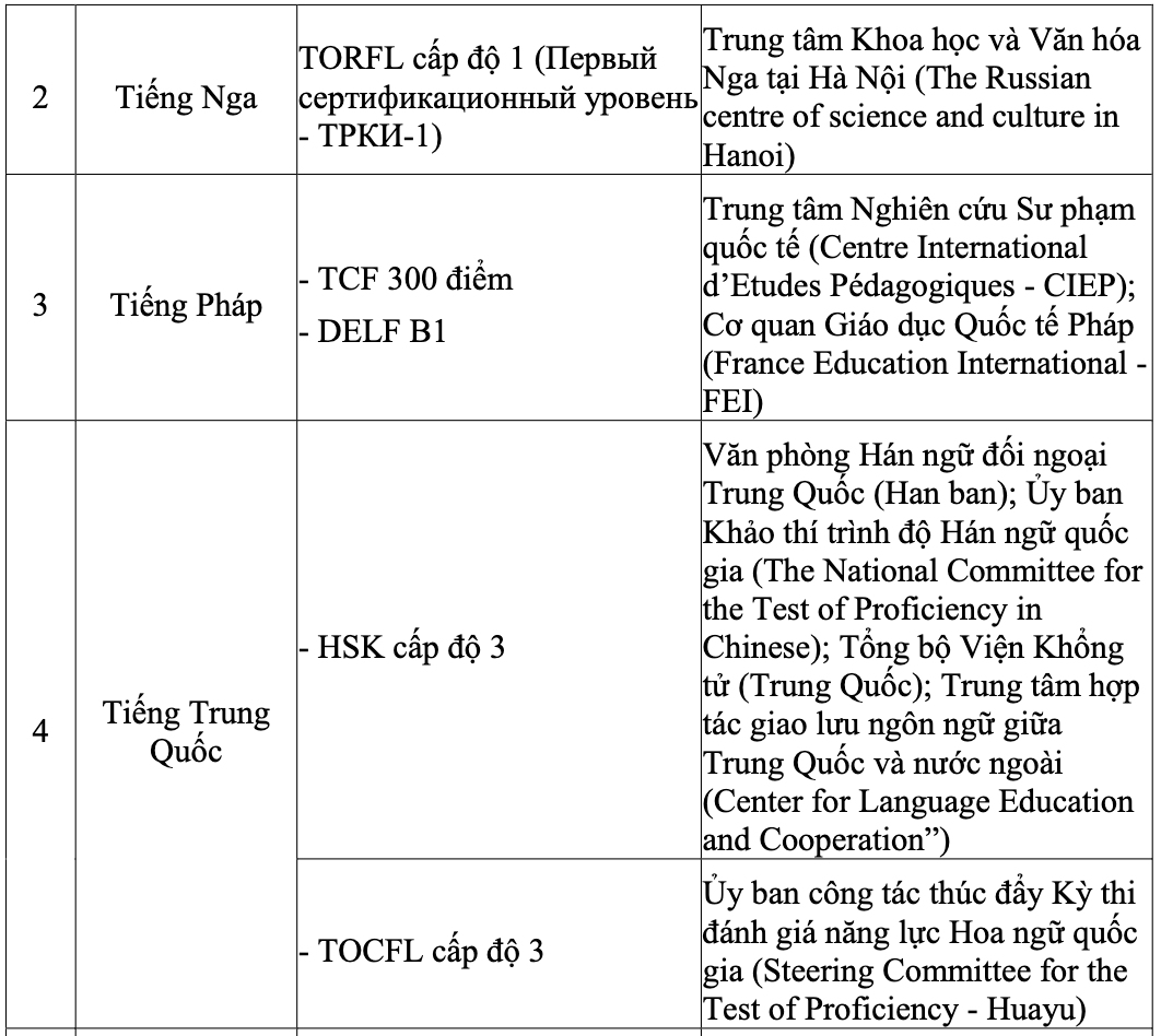 tot nghiep THPT anh 3