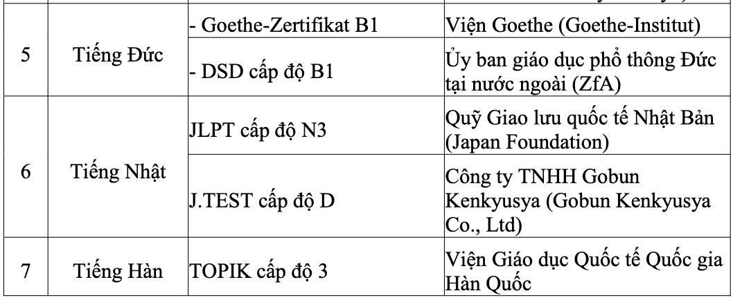 tot nghiep THPT anh 4