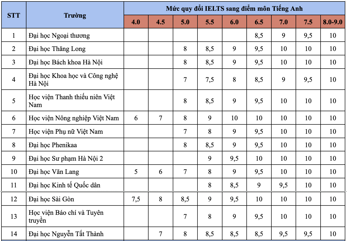 IELTS anh 1
