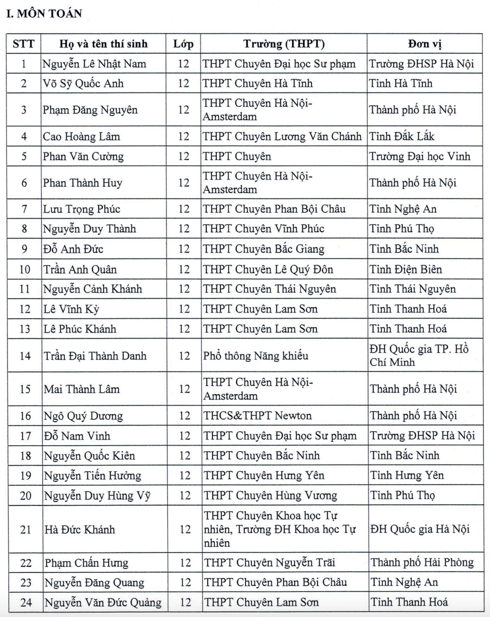 tuyen thang anh 2